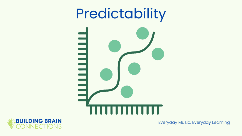 1. Brain connectivity illustration for building neural connections and enhancing predictability.